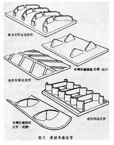 输送带图纸